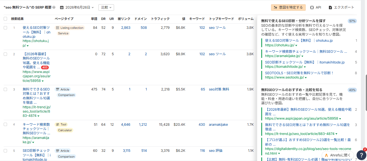 キーワードエクスプローラーの SERP 概要レポート。時系列比較や検索意図分類ができる。