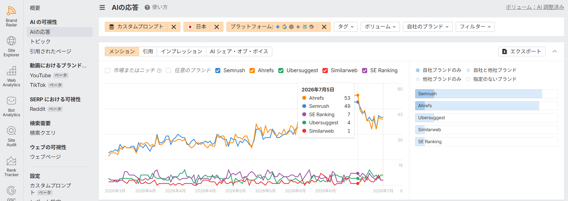 ブランドレーダーの AI の応答レポート