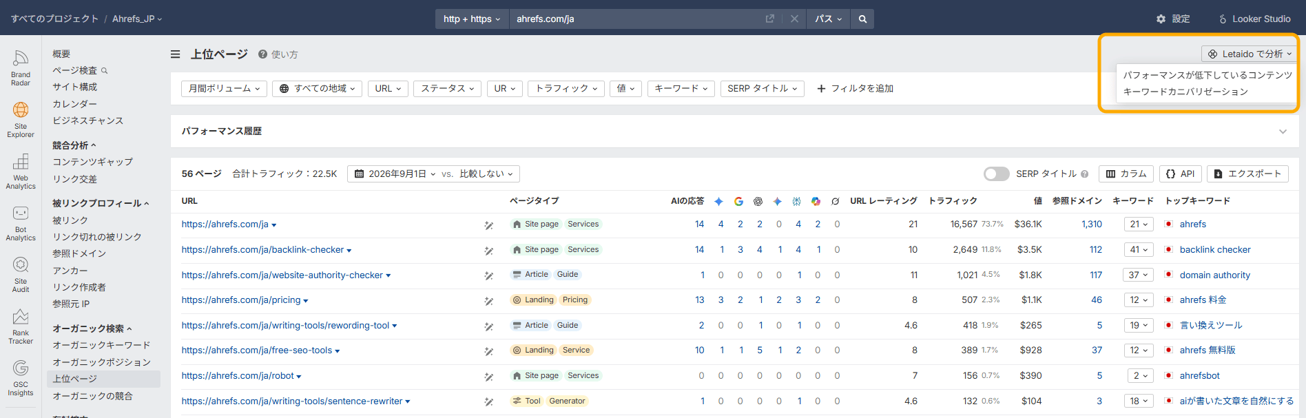 サイトエクスプローラーの上位ページレポート。取得したデータを用いて Letaido での分析も可能。