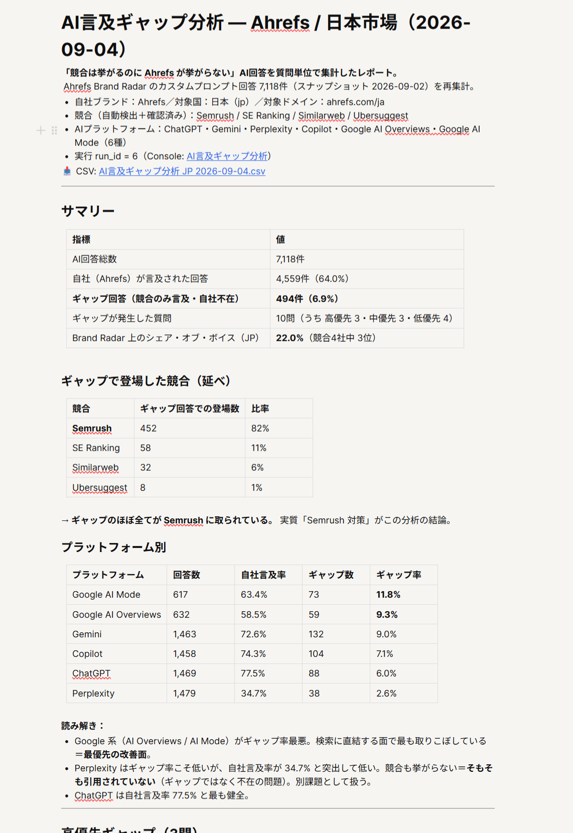 AI による言及ギャップ分析の出力結果