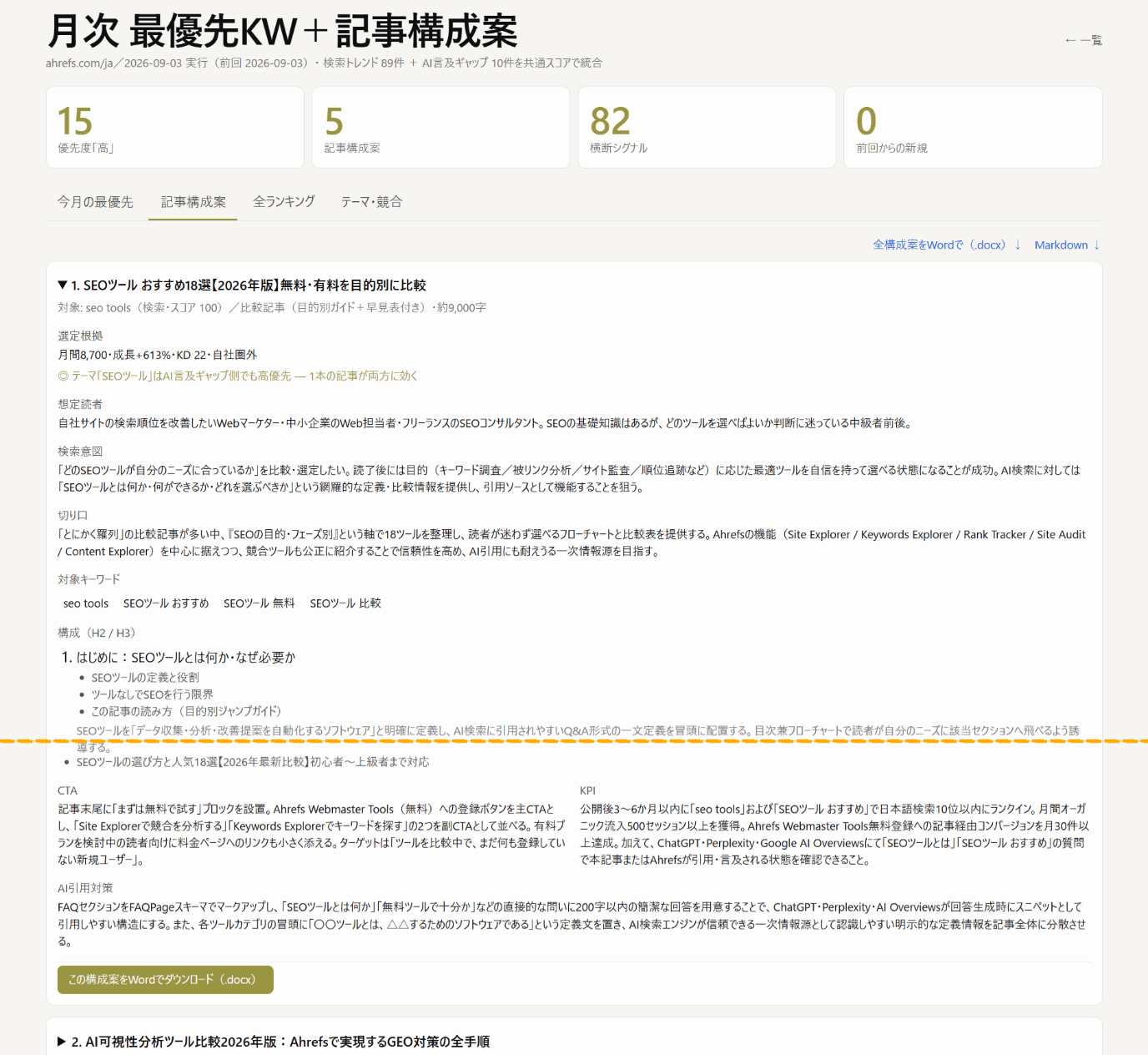 トレンドキーワードリサーチ・コンテンツギャップ分析・AI による言及ギャップ分析を組み合わせて構築したキーワードリストと記事構成案生成ダッシュボード（一部抜粋）