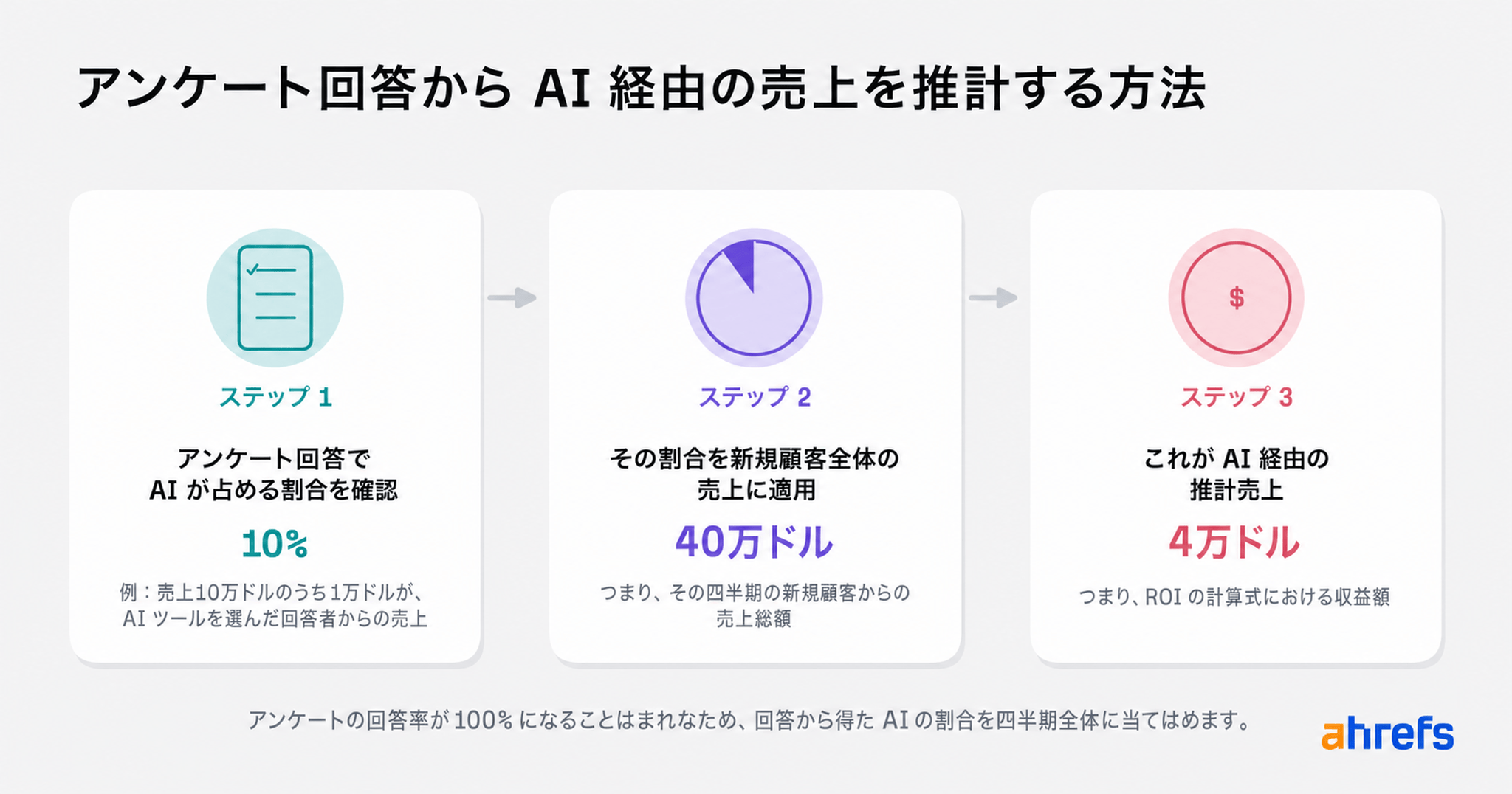 カスタムプロンプトを使った AI 広告換算価値の試算