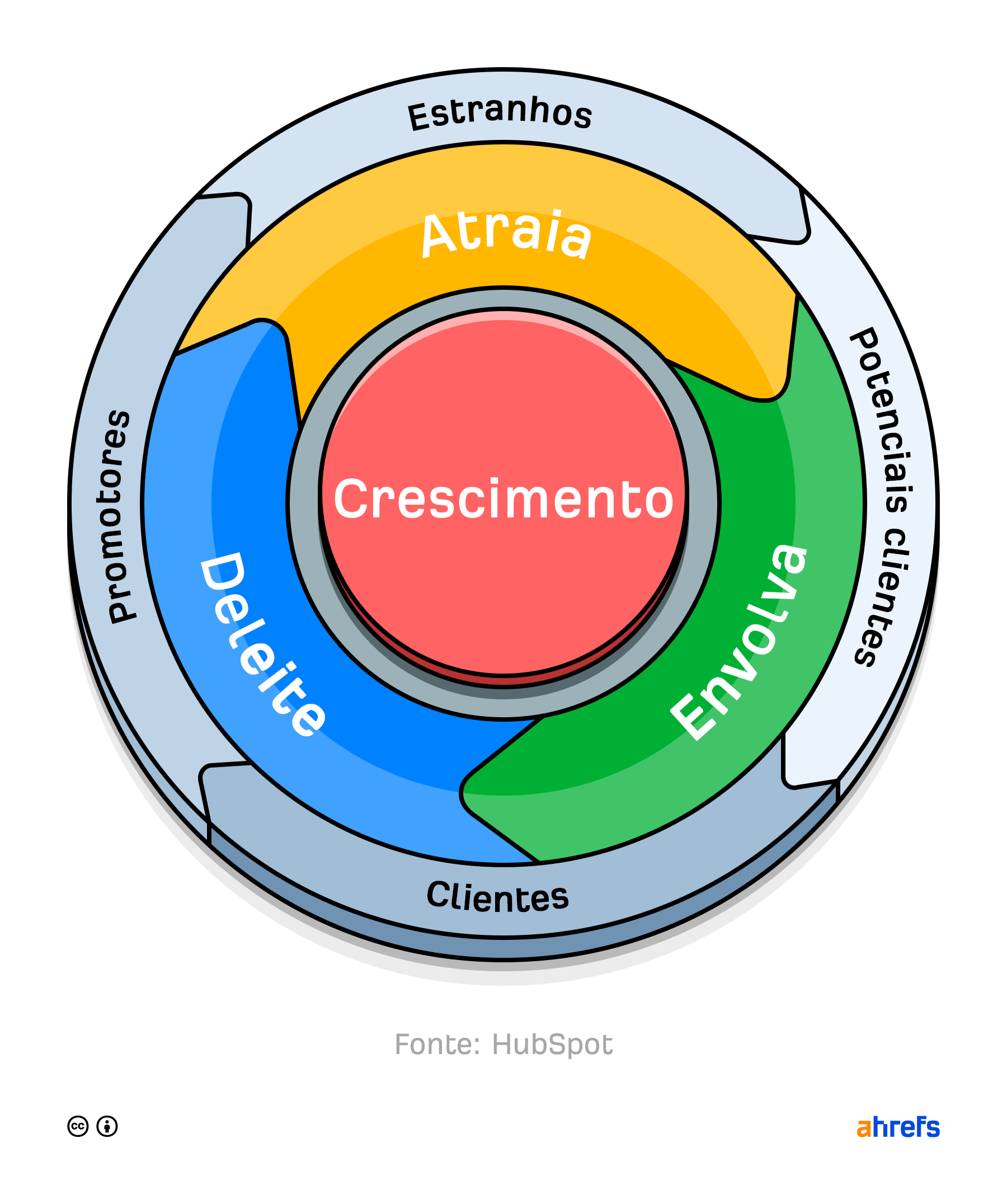 O que é Inbound Marketing?