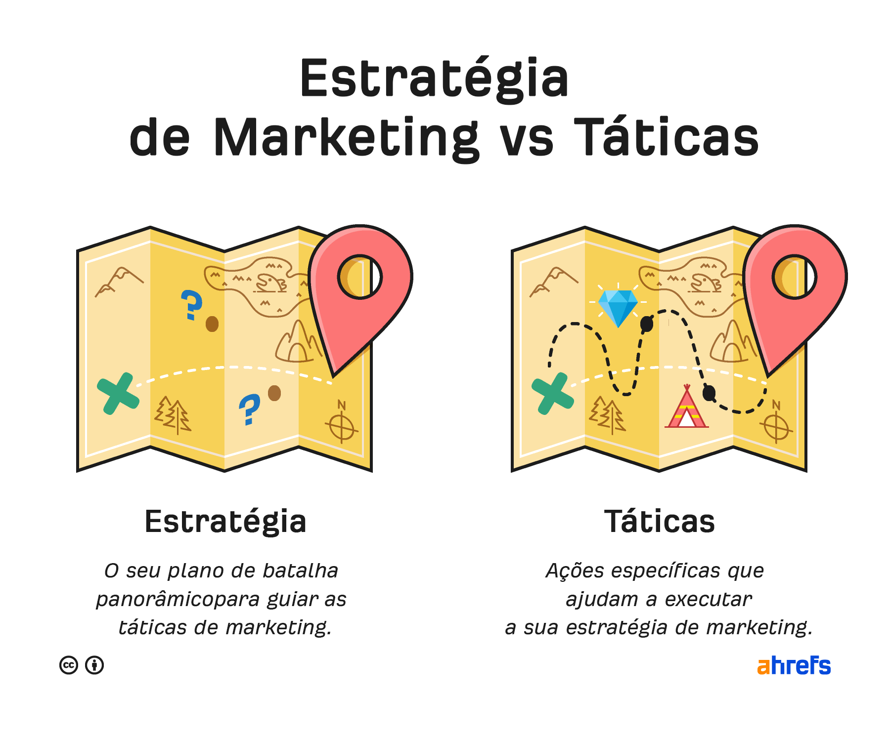 Posicionamento objetivos estratégias e táticas