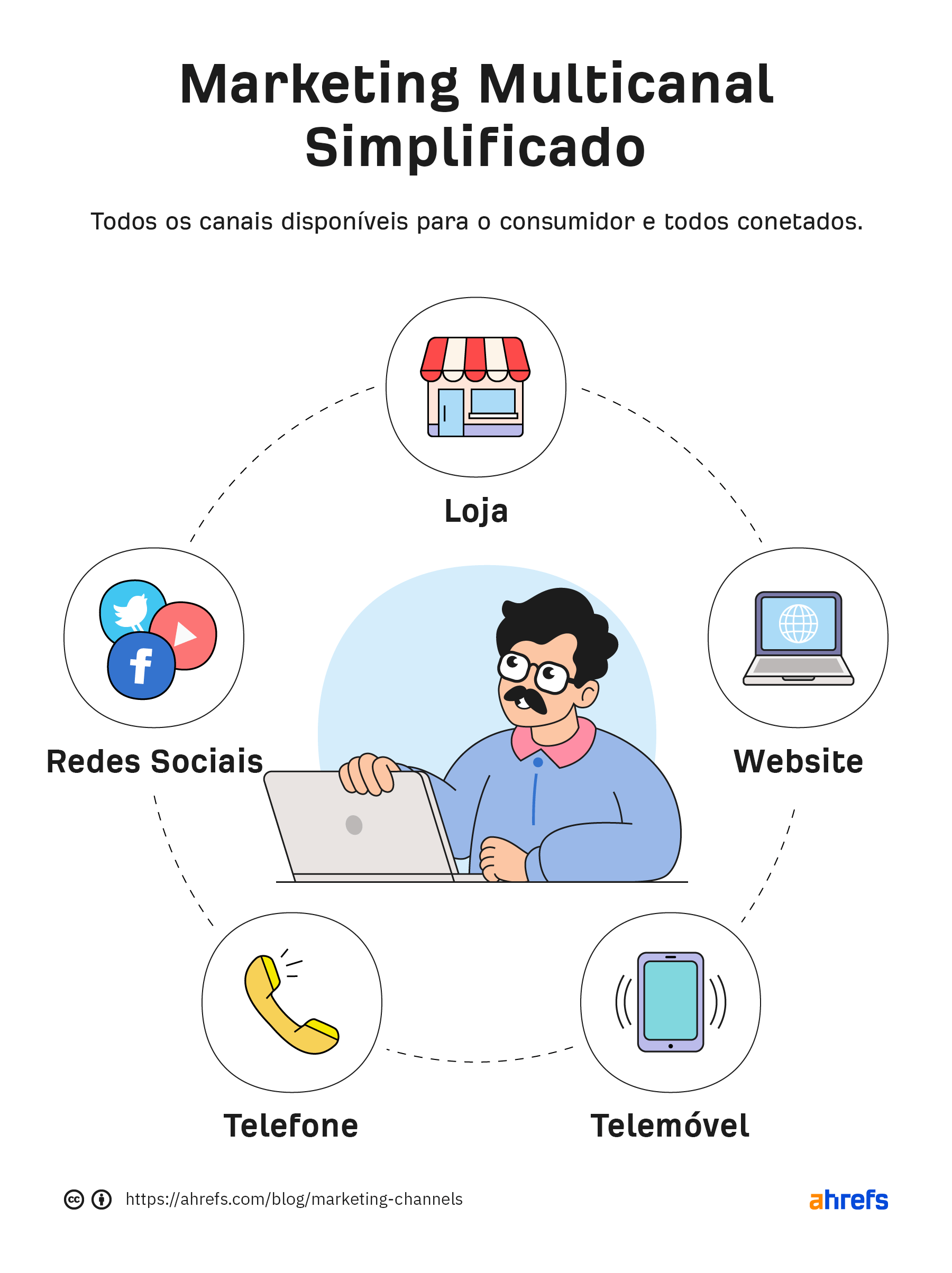 multicanais.fans Competitors - Top Sites Like multicanais.fans