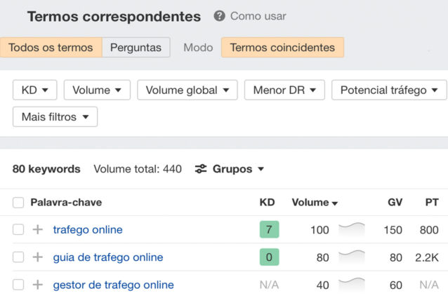 Keywords targeting the top of the funnel, via Ahrefs' Keywords Explorer
