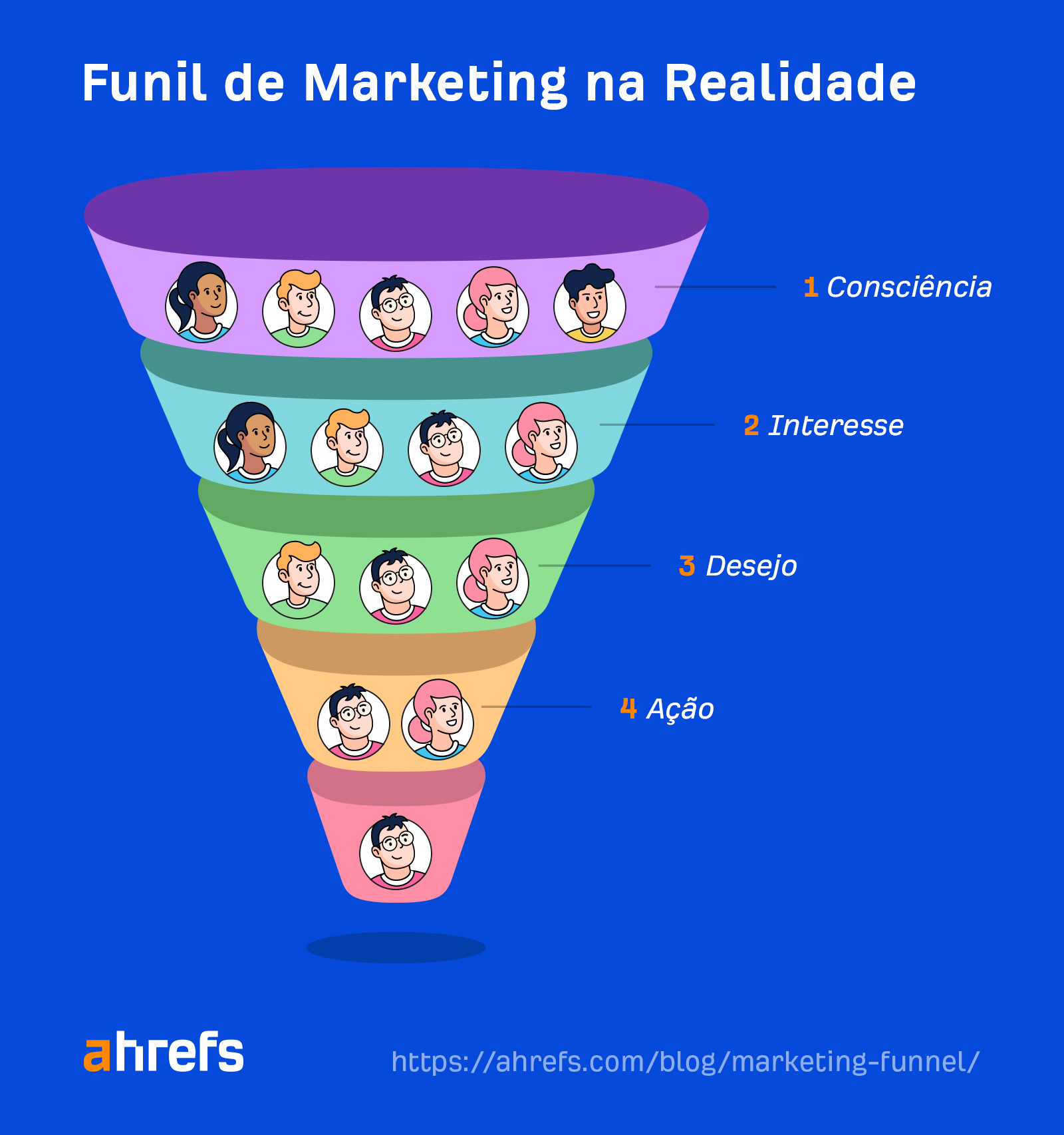 se ate meus parentes falam mal de mim - Pesquisa Google - Marketing Digital