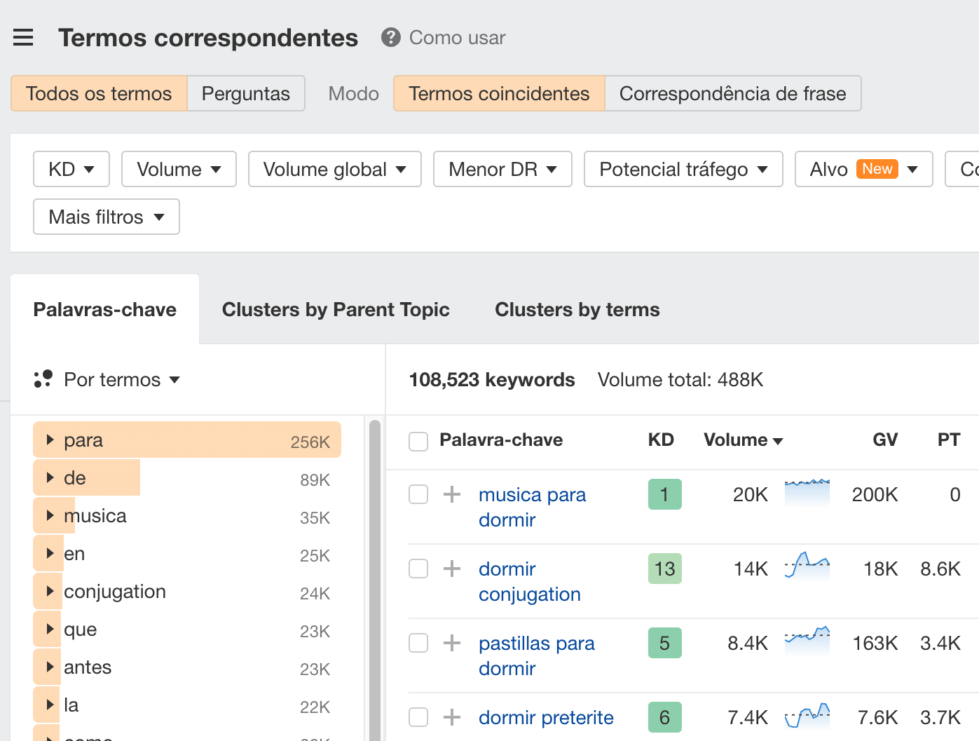 Matching terms report in Ahrefs' Keywords Explorer
