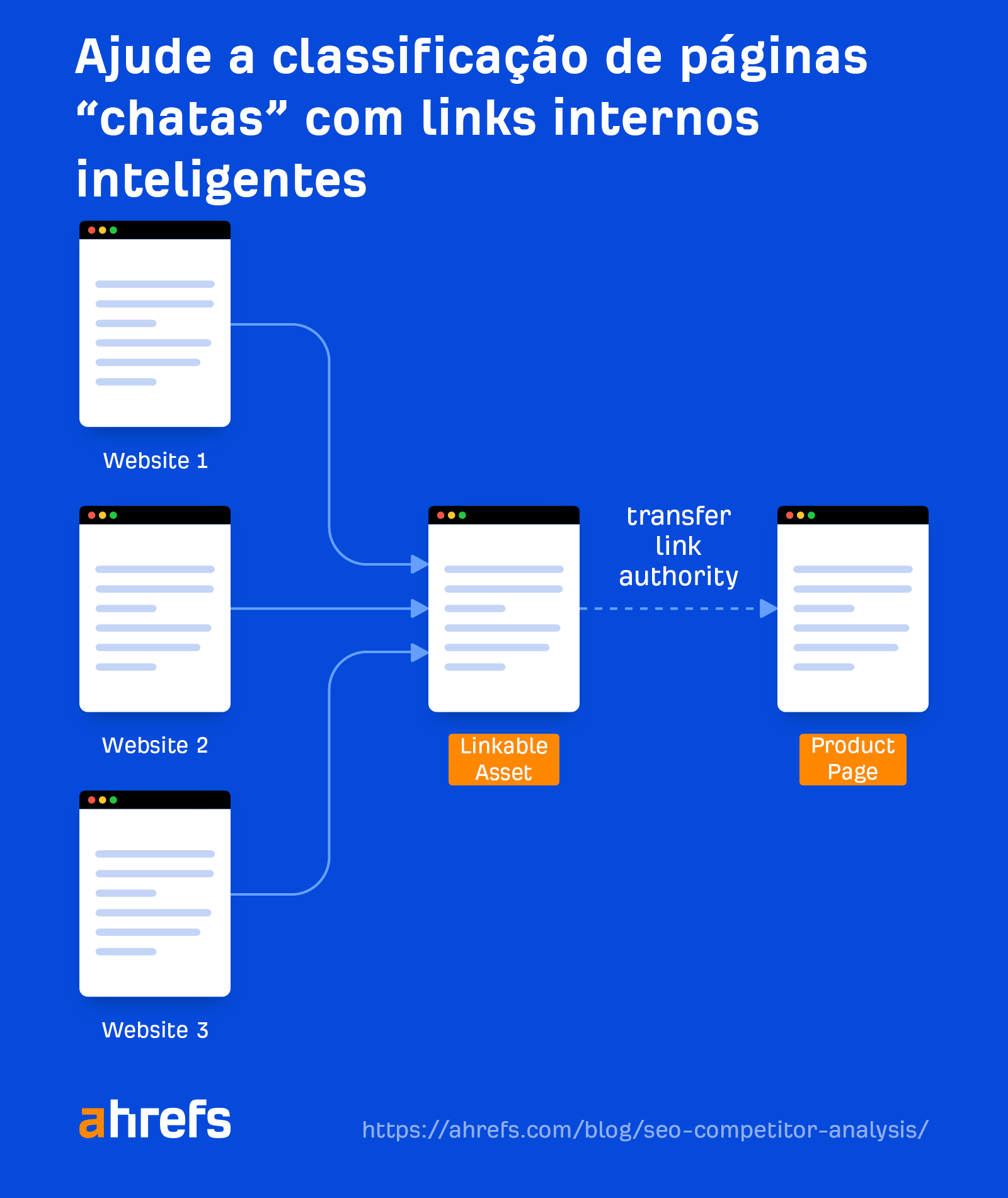 Use smart internal linking to help your boring pages rank