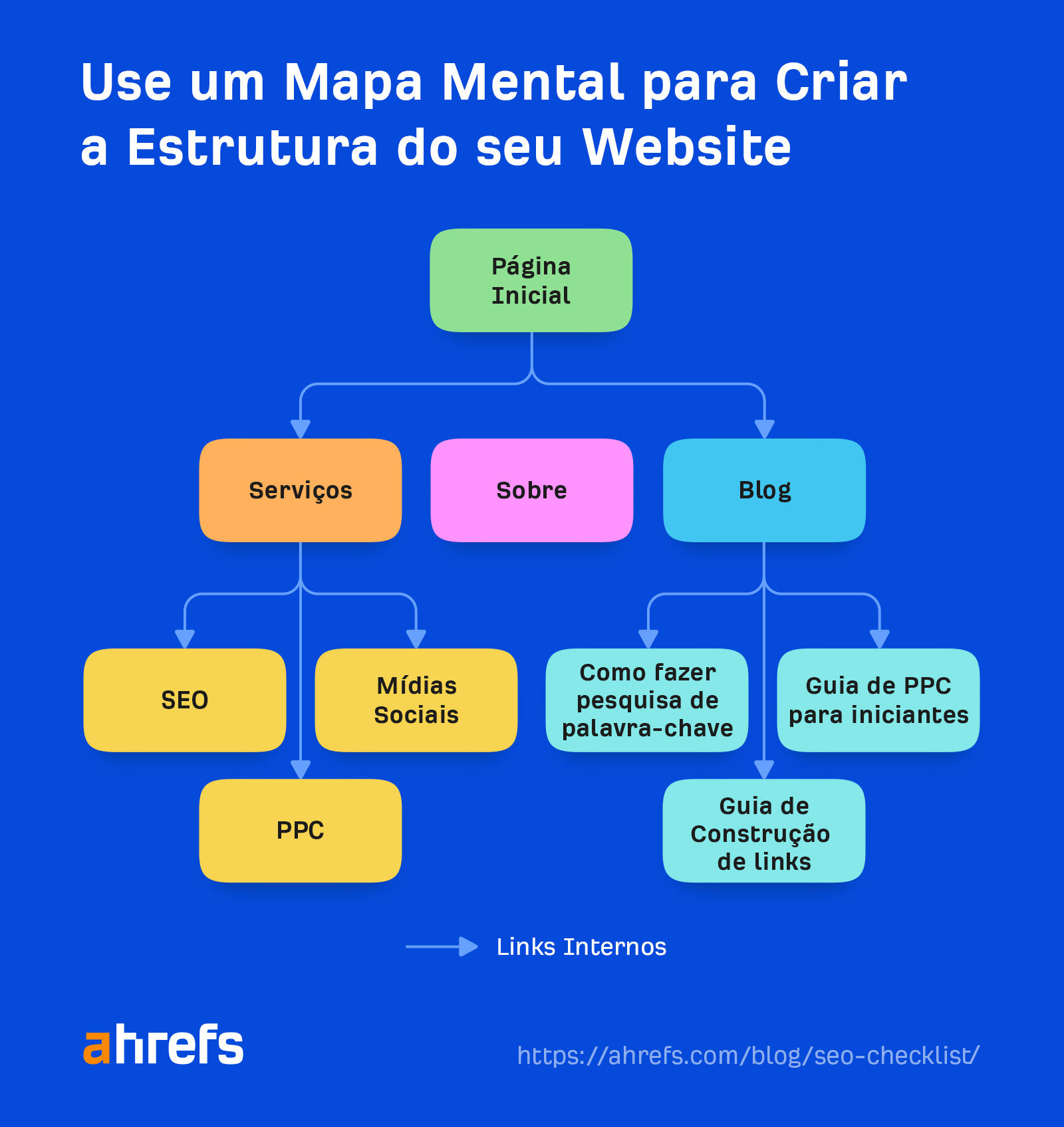 How to plan your website structure