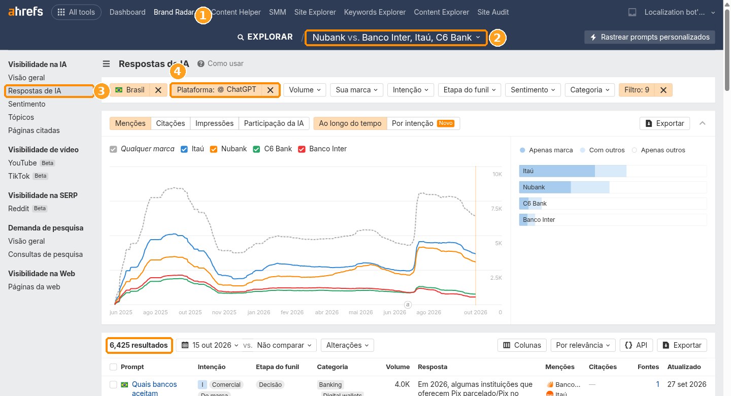 Relatório Respostas de IA do Brand Radar da Ahrefs mostrando as respostas do ChatGPT no Brasil em que a marca aparece.