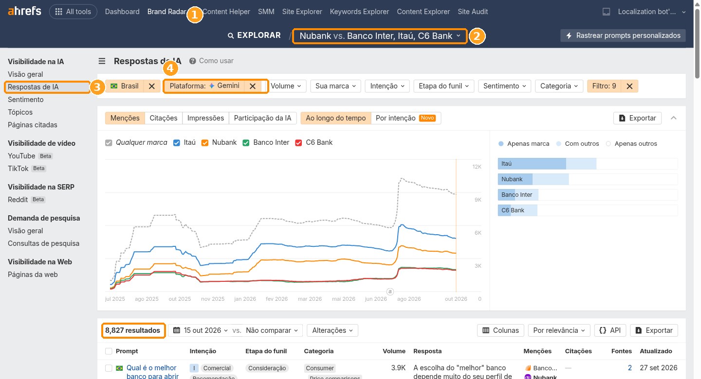 Relatório Respostas de IA do Brand Radar da Ahrefs mostrando as respostas do Gemini no Brasil em que a marca aparece.