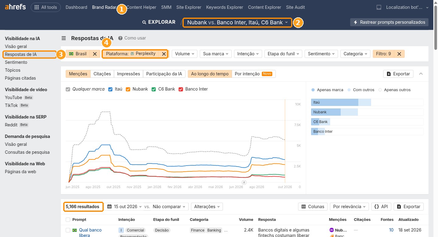 Relatório Respostas de IA do Brand Radar da Ahrefs mostrando as respostas do Perplexity no Brasil em que a marca aparece.
