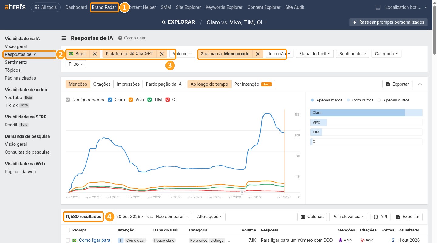 Ahrefs Brand Radar: respostas do ChatGPT no Brasil que mencionam Claro