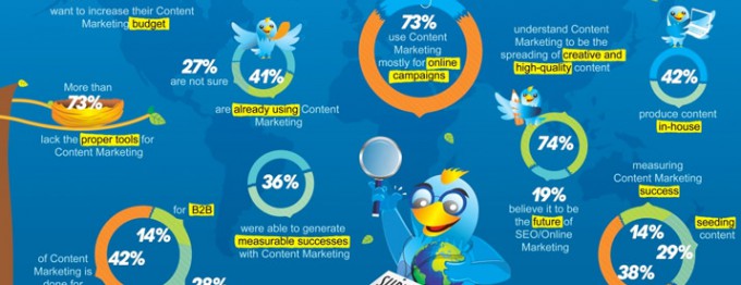 content-marketing-seo-infographic