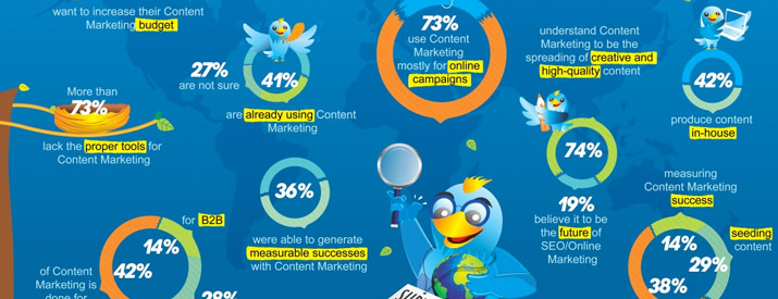 How Important is Content Marketing to SEO? [Infographic]