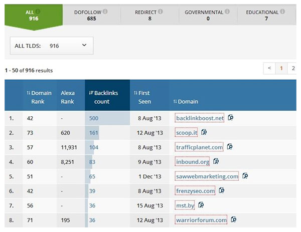 Ahrefs > Site Explorer > Referring > Domains