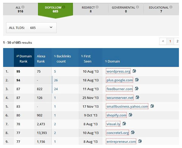 DoFollow filtering > Sorting by AR