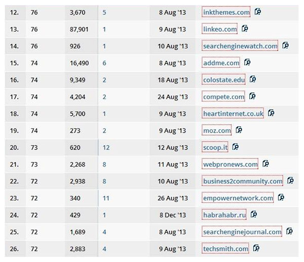 interesting domains start to appear slowly...