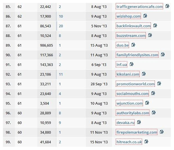 more interesting sites appear...