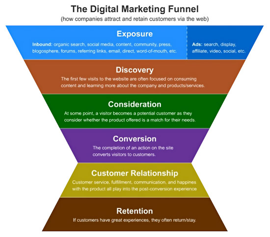 Source: http://kaiserthesage.com