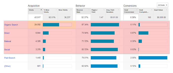 Article_HowToMeasureSEO_3