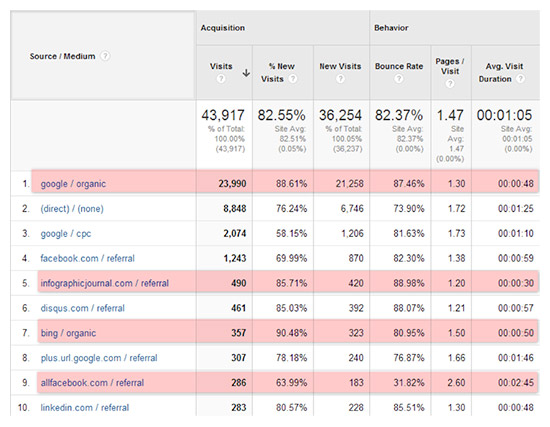 Article_HowToMeasureSEO_4