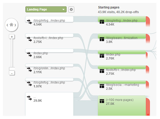 Article_HowToMeasureSEO_5