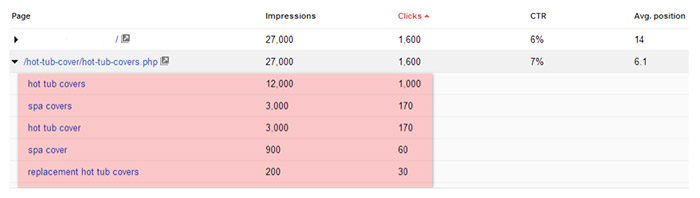 Google Webmaster Tools > Search Traffic > Search Queries