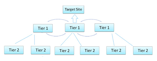 Article_Tiered-Link-Building_1