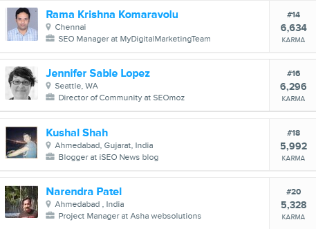 inbound.org-members-from-india