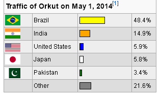 orkut-traffic-2014