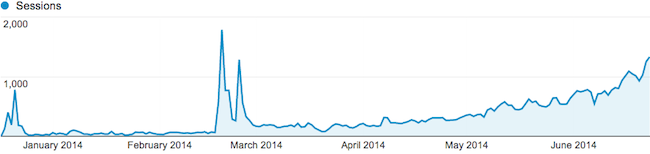 organic-traffic-growth