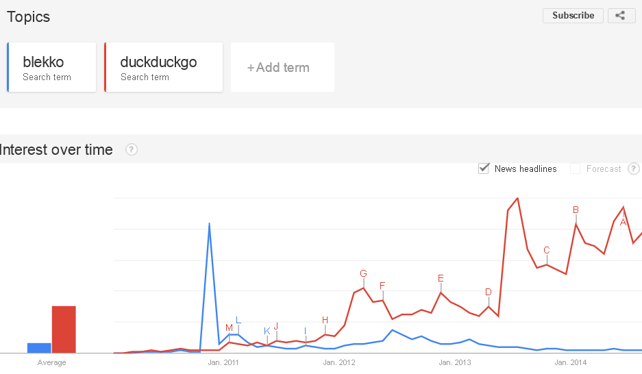 blekko-vs-duckduckgo
