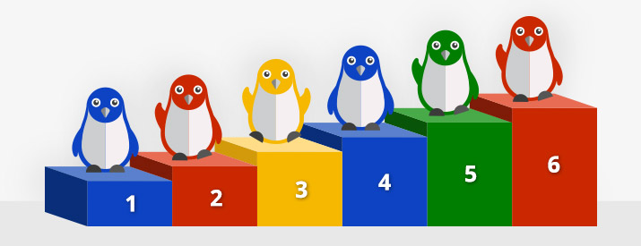 Infographic: How to Recover from a Google Penguin Penalty using Ahrefs