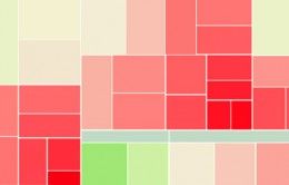 How-to-Use-the-Google-Analytics-Treemaps-Report
