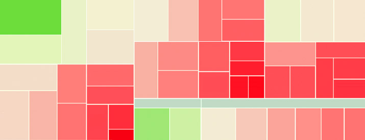 How to Use the Google Analytics Treemaps Report