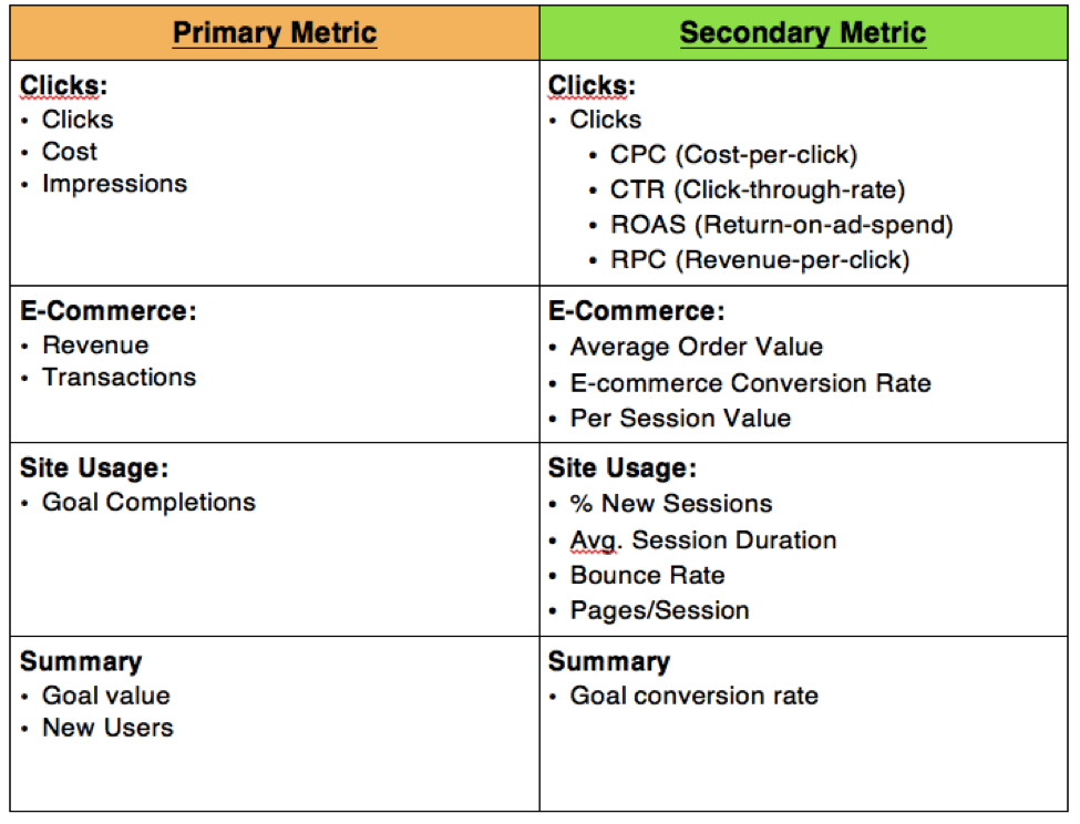 Metrics Breakdown
