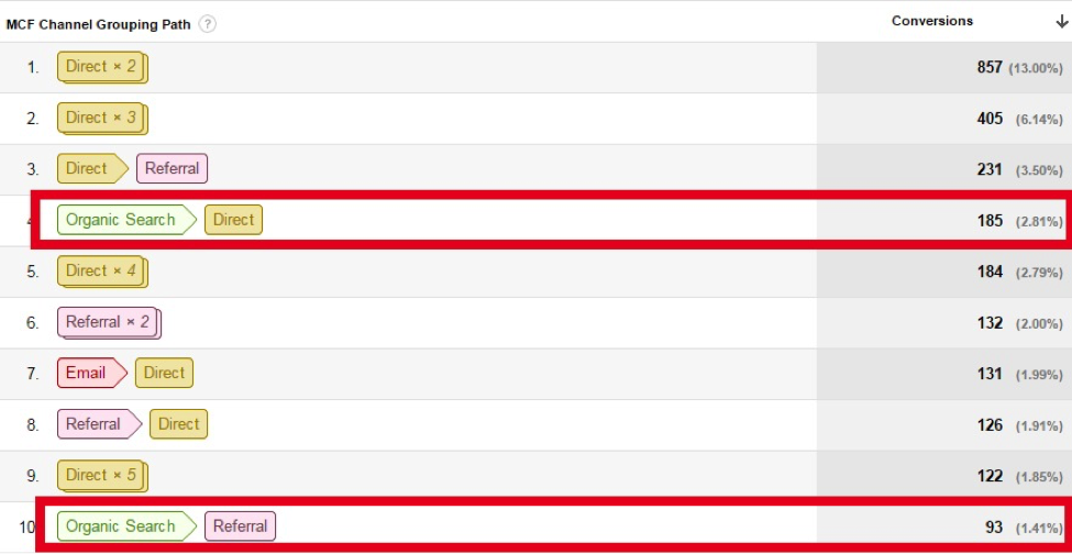 GA-Channel Grouping Path