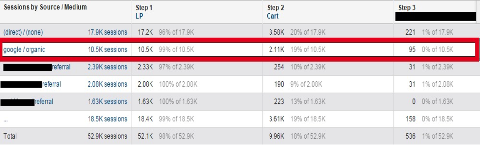 GA-Sessions by Source