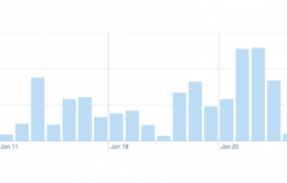 Three Important Metrics to Analyse Your Twitter Activity
