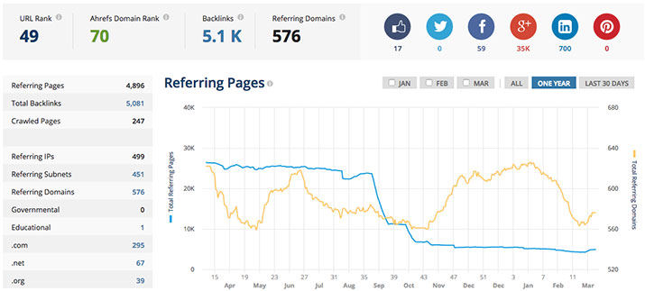 02-ahrefs-incoming-backlinks