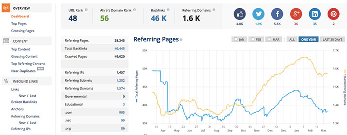 Ahrefs-Main-Dashboard