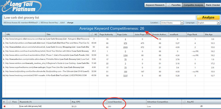 LTP-Low-Carb-Diet-Analysis