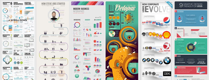Are Infographics Really That Great of a Content Type for Link Bait?