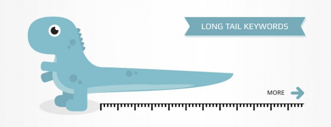 long-tail-keywords-2