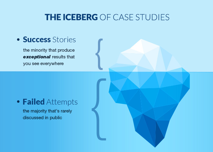 is icaew case study hard