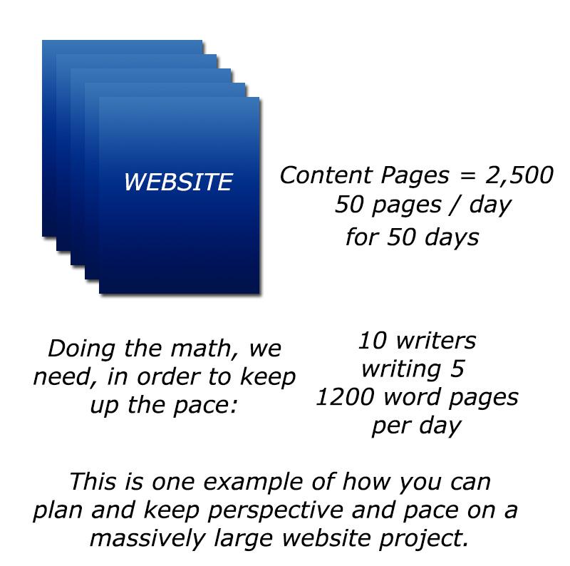 Brian-Harnish-website-content-pages