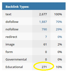 Chris-Dreyer-backlinks
