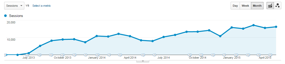 Steven Macdonald sessions